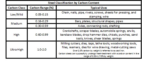 Welding Practice Exam 21 Updated